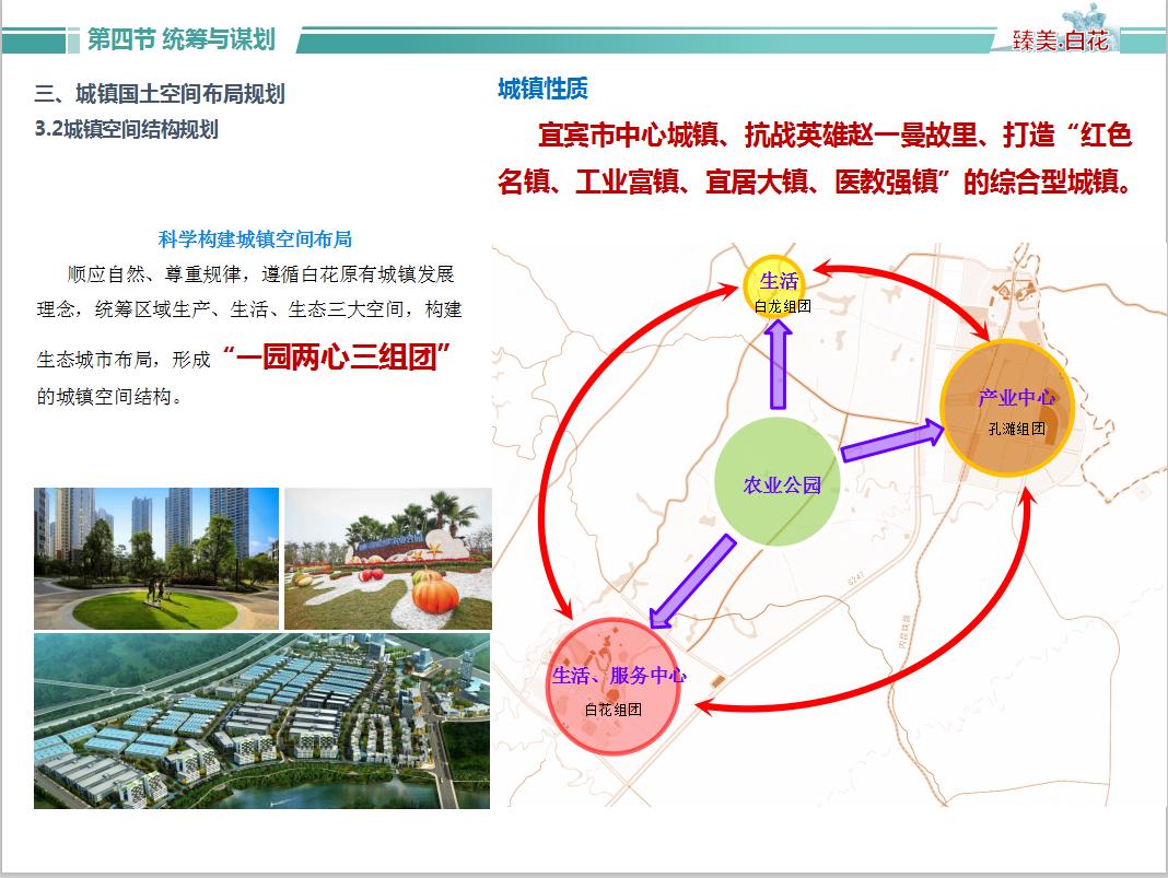 宜宾未来规划详解，初学者与进阶用户的指南