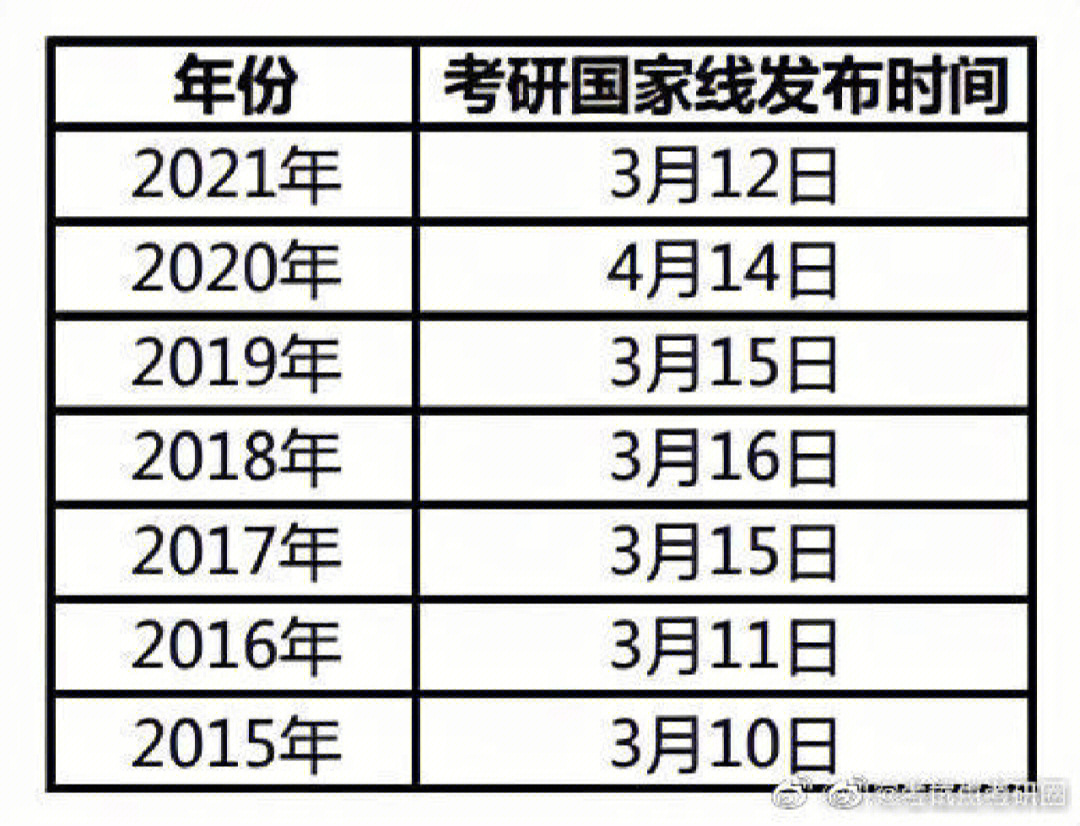 考研最新新闻及备战全面指南，备战考研的必备策略