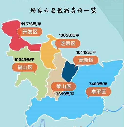 牟平最新房价动态，变化中的机遇，成就感的源泉