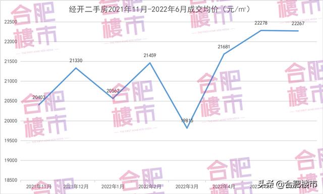 合肥最新土拍，多方博弈下的市场走向深度分析
