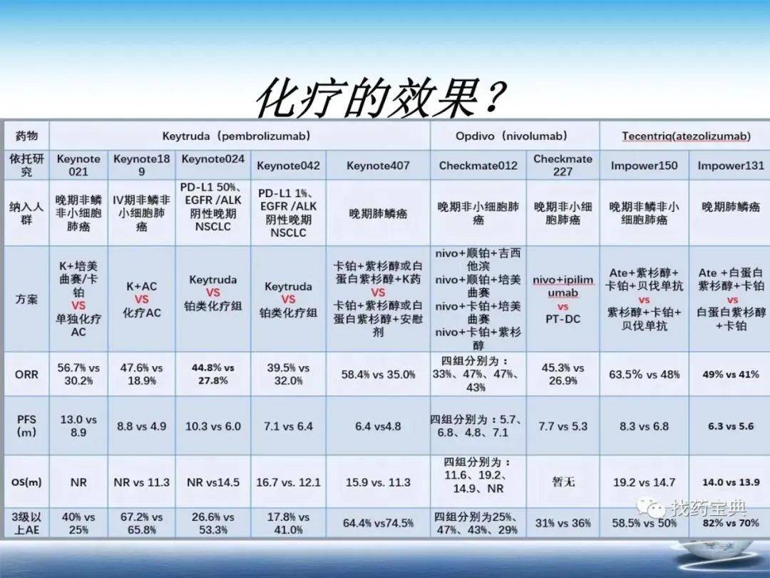 最新化疗方案详解，观点阐述与解析
