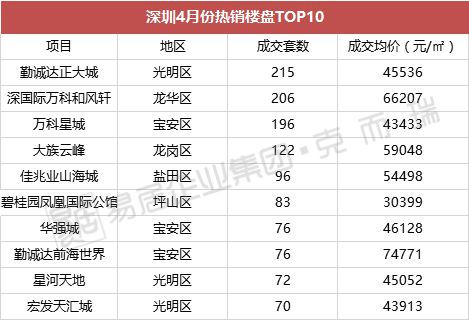 昌平最新房价趋势分析，热门区域与购房指南全解析！