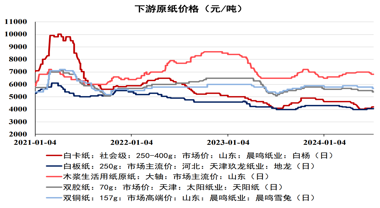 原纸最新行情,原纸最新行情与一段温馨的友情之旅