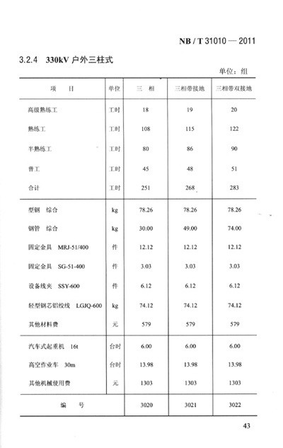 最新概算定额，与自然美景的浪漫遨游之旅