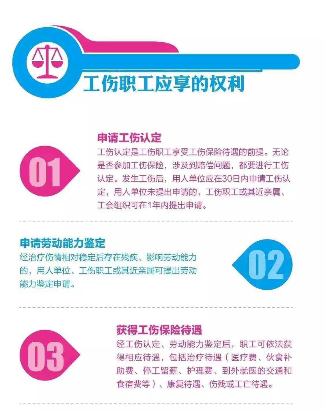 最新工伤标准及其指南解读