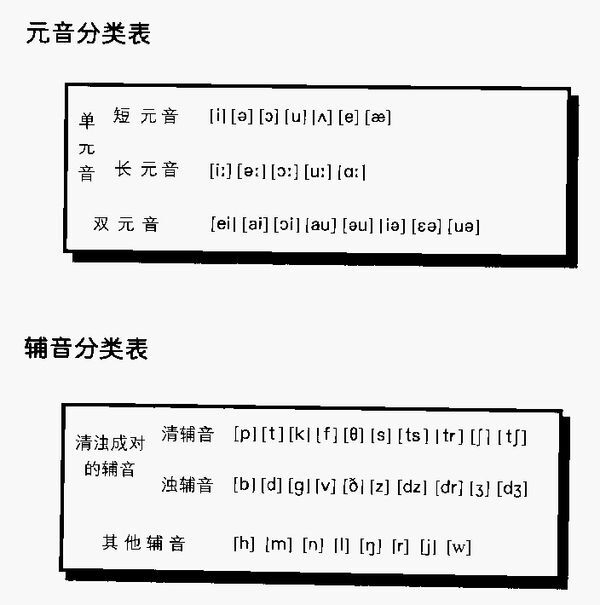 最新英语音标观点论述，探索最新英语音标的世界