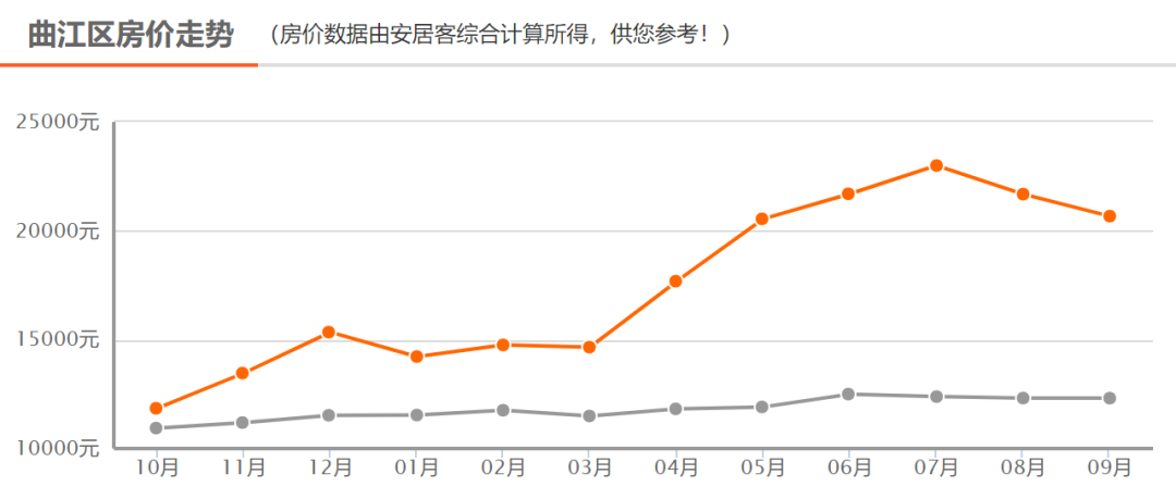 石棉最新房价,石棉最新房价概览