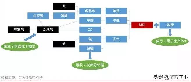 TDI今日最新报价，洞悉化学原料市场动态