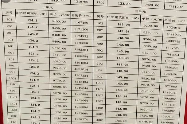 最新楼盘价格概览，市场走势分析与购房指南
