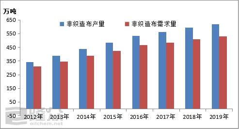 硅胶废料最新价格动态，市场趋势、影响因素与案例分析揭秘！