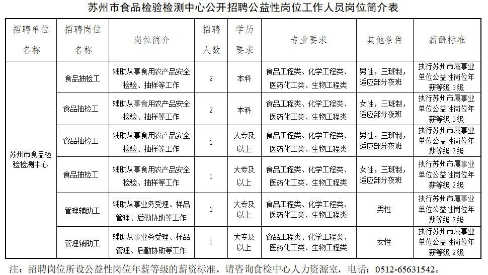 苏州最新招工信息详解