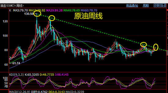 原油最新操作建议及分析，把握变化，自信成就与机遇并行之路。