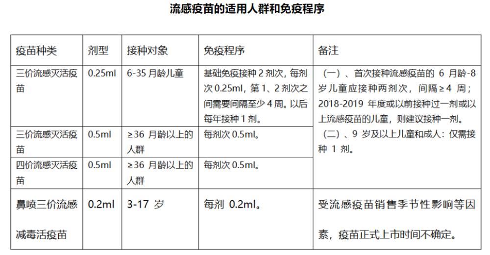 中国流感疫苗最新进展与详细步骤指南通报