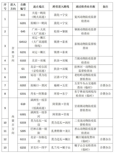 入黑龙江最新规定详解