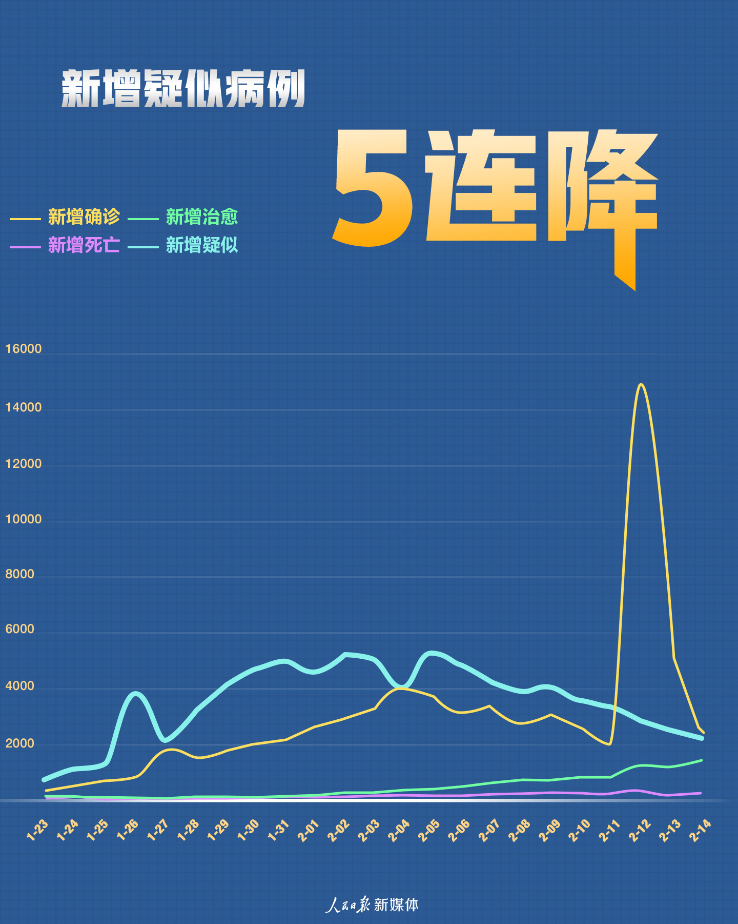 最新实时冠状病毒情况论述与分析