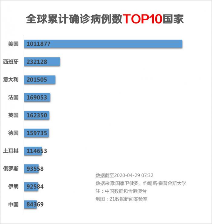全国最新疫情境外输入动态更新