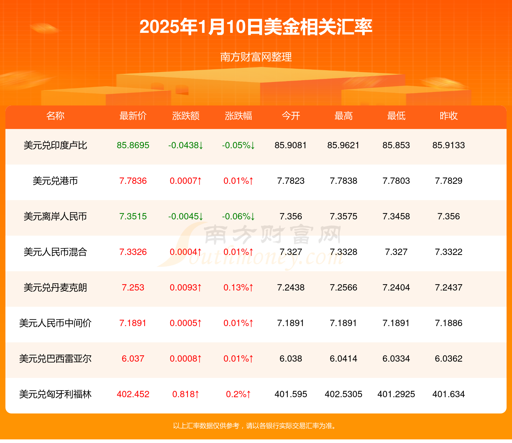 澳元对美元汇率最新动态分析与预测
