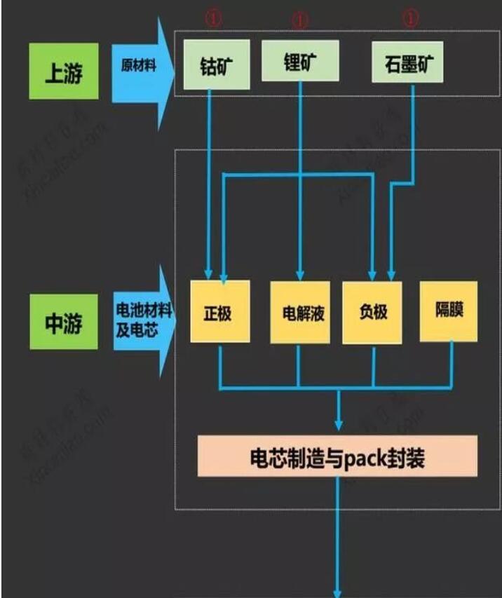 钴行情最新动态，全面步骤指南与行情解析