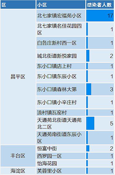 北京疫情风险区域最新动态，变化带来的自信与成就感展望