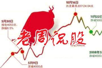 医疗股最新动态，行业走势、影响及前景展望分析