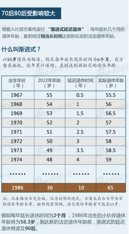 延迟退休时间表更新，时代背景下的退休变革新动态