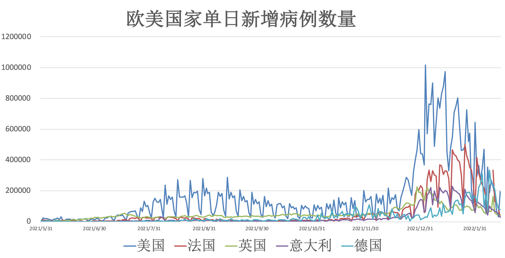 全球新冠疫情最新动态分析与数据更新