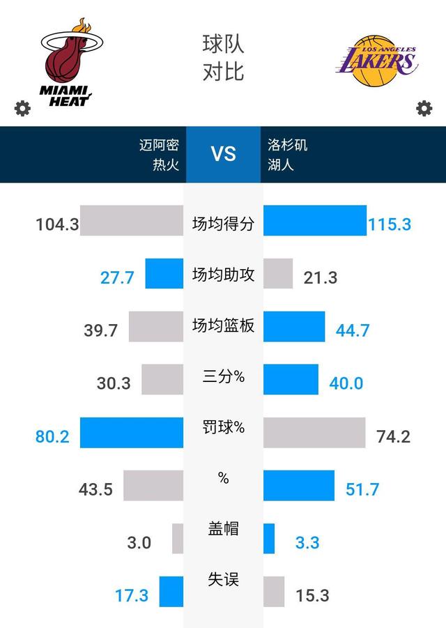 科技与激情的碰撞，湖人VS热火最新战报速递