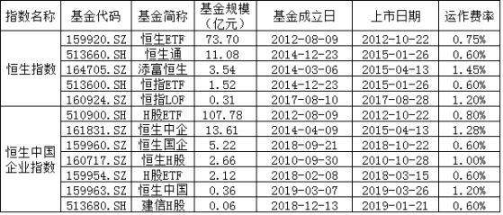 消息速递