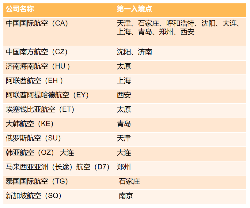 科技重塑旅行体验，最新国际航班入境规定解析