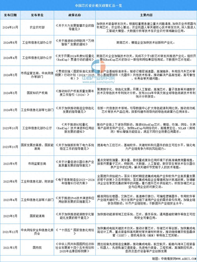 芯片产业新政策引领下的内心平静之旅，探寻远离尘嚣的芯片世界