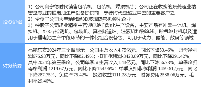 宁德时代股票最新解析，小巷锂电池巨头探秘与股票走势分析