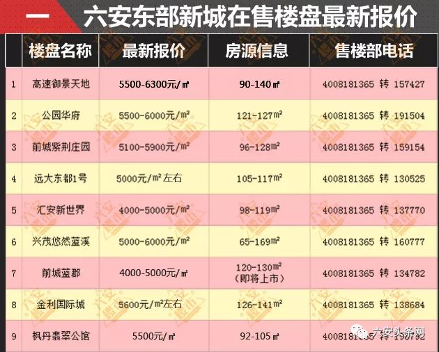 五常最新房价概览，市场走势、购房指南与全面概览
