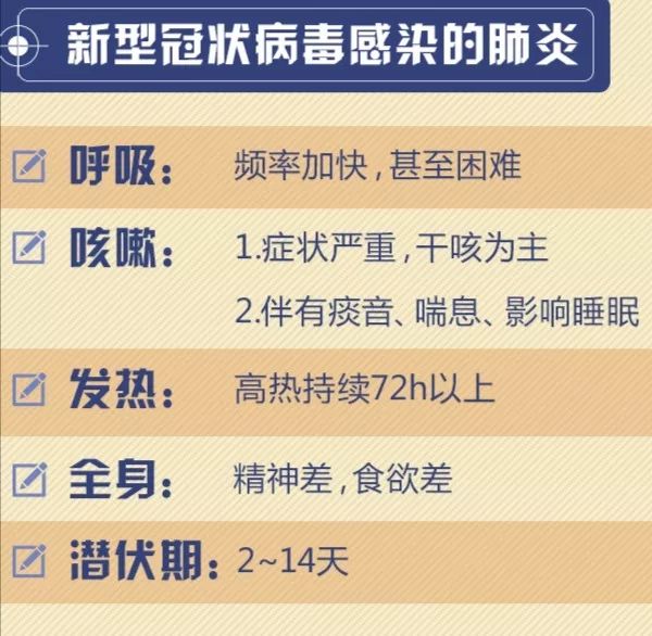 新管肺炎最新信息更新