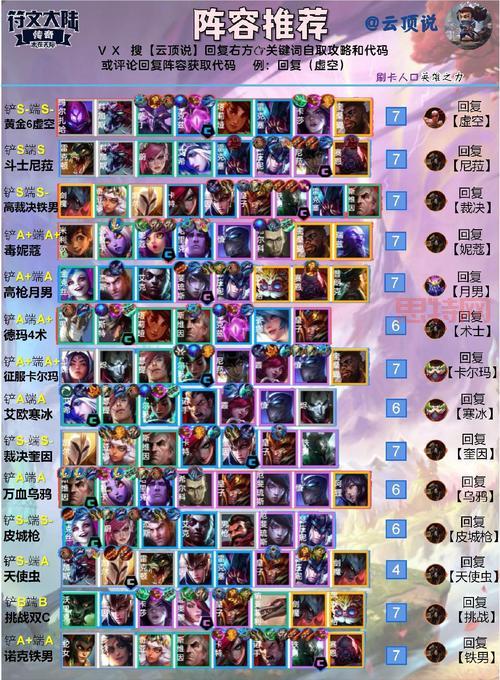 云顶之弈最新阵容奇妙日常与温馨之旅详解
