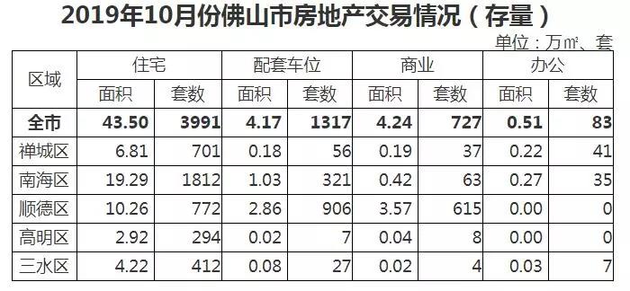 佛山房产最新动态报道