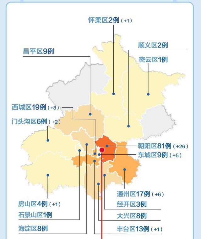 北京疫情最新通报及分布概况