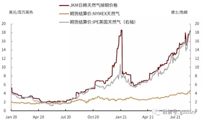美国天然气最新价格解析及观点阐述，全面洞悉天然气市场动态