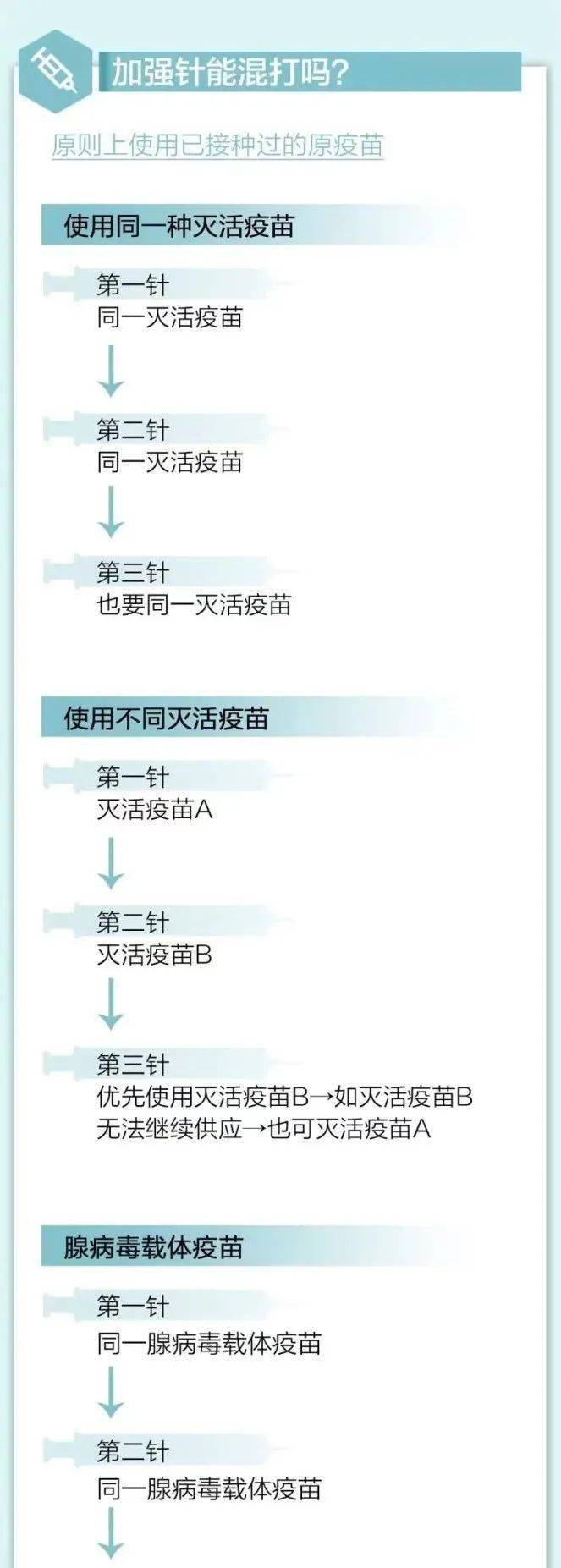 新冠肺炎疫苗中国最新进展及接种步骤指南