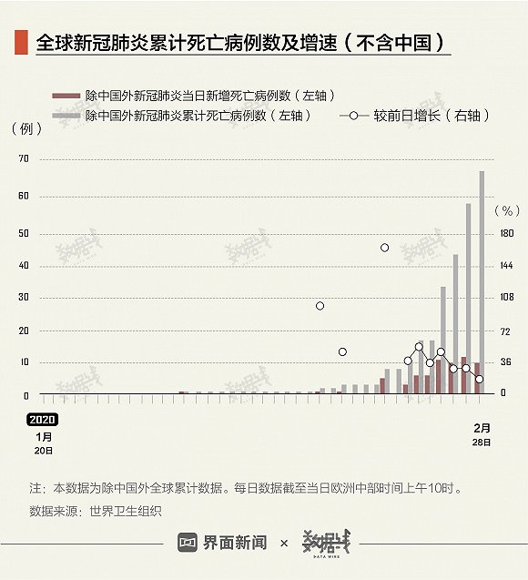 美国最新累计确诊病例，全球关注的热点焦点