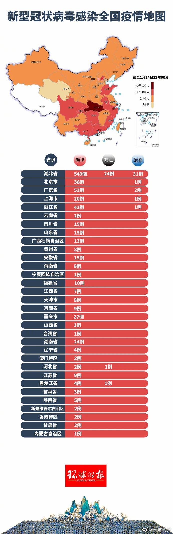 全国新型肺炎疫情最新通报情况更新