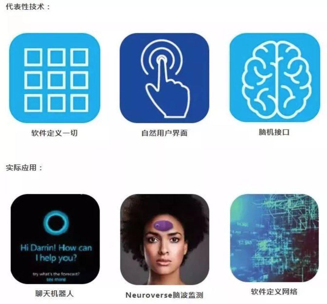 西美国科技巅峰之作引领未来生活新潮，最新消息一览