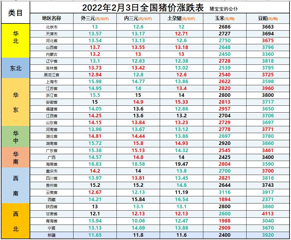 明天生猪价格走势深度分析与观点阐述，涨跌预测及最新行情分析