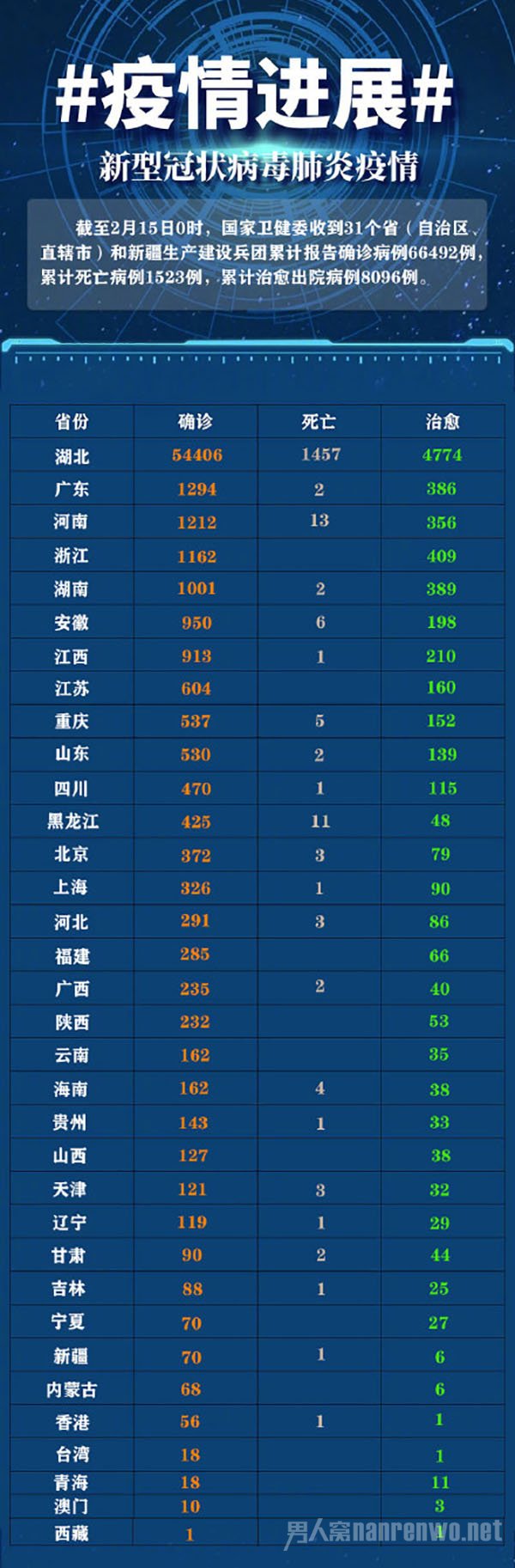 中国本土疫情最新数据与观点论述分析