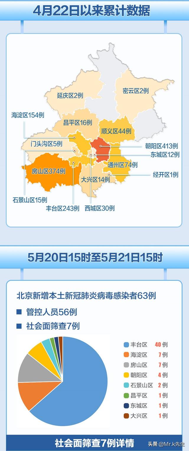 北京疫情最新经济分析报告，现状与展望