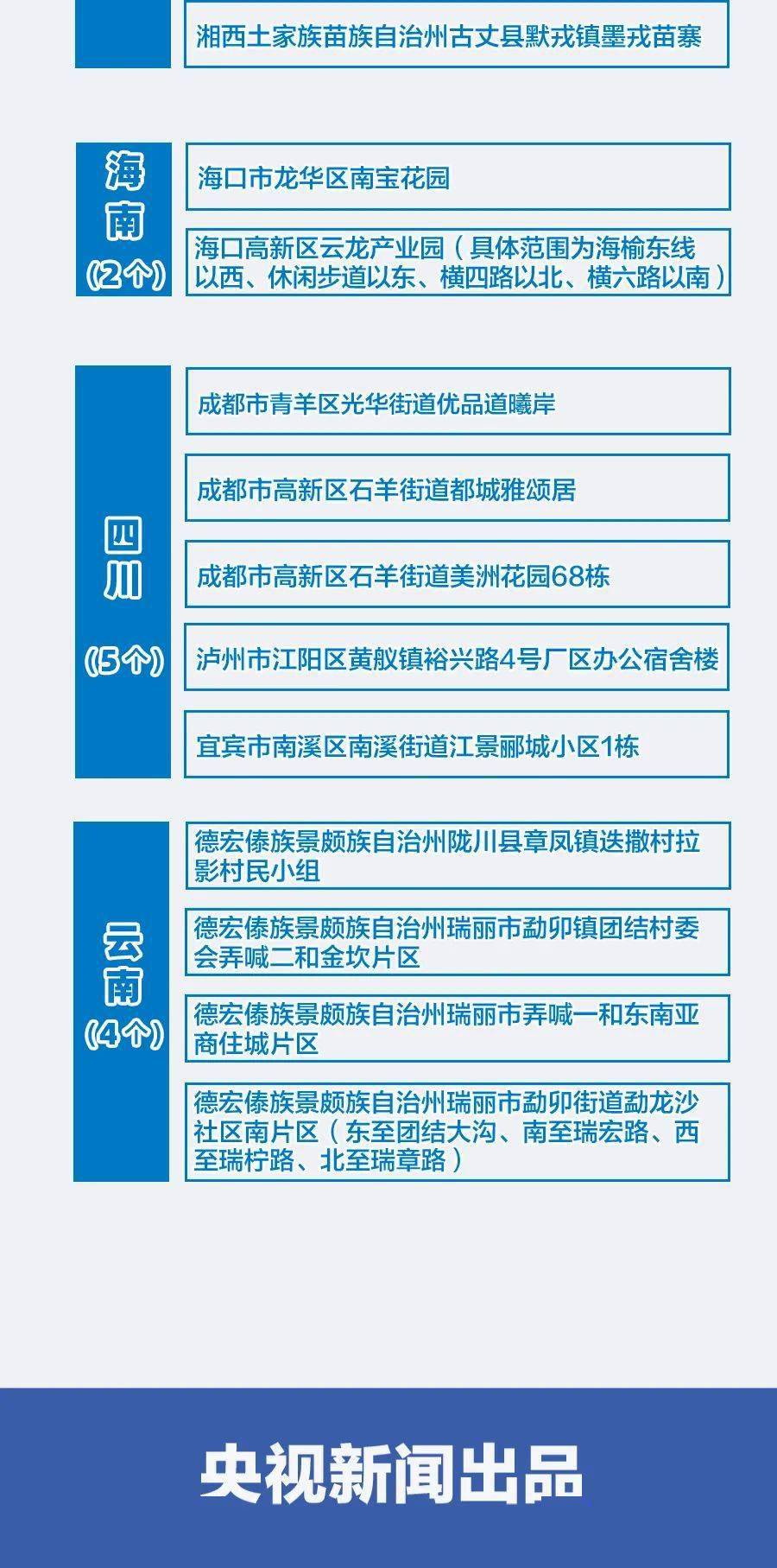 全国最新疫情信息实时更新