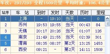 Z92次列车时刻表最新揭秘，小红书分享大全