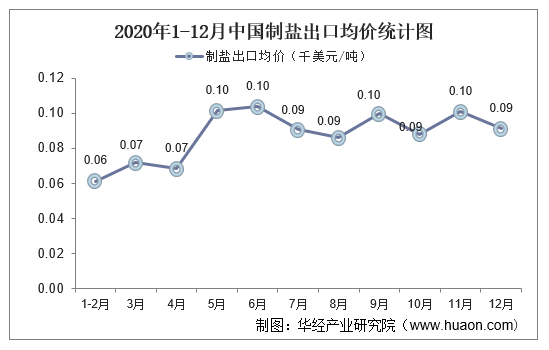 市场波动下的最新盐价观点分析
