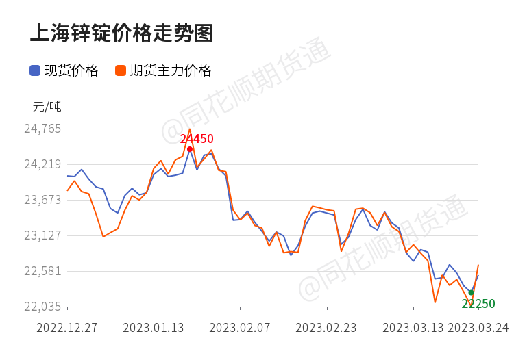 最新锌粉价格获取指南及市场动态分析