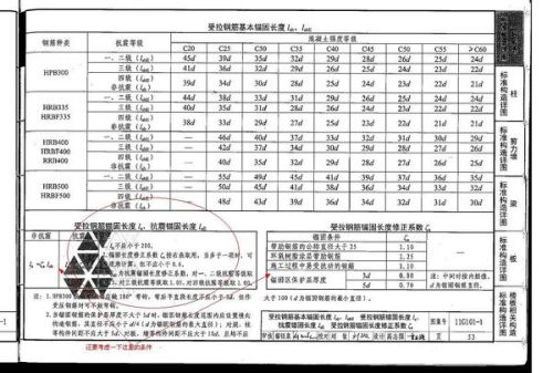 钢筋最新国标及其影响深度解析