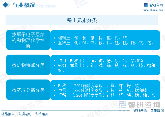 稀土最新资讯深度解析，观点论述与行业动态关注